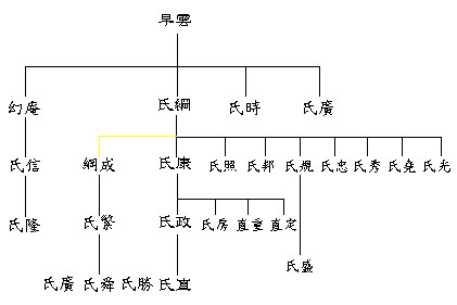 北条氏康はなぜ三国同盟を結んだのか？戦わない時間を作る外交